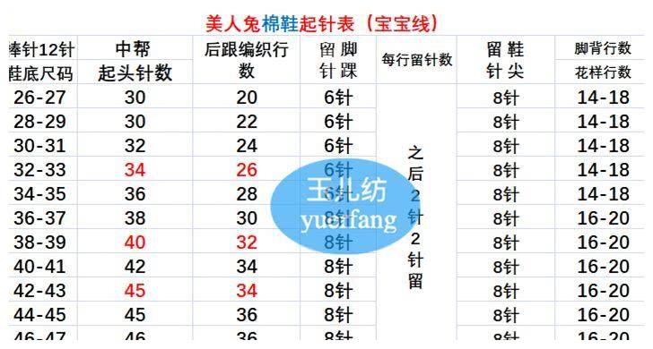 玉儿纺美人兔儿童毛线拖鞋图文教程起针表图纸视频教程