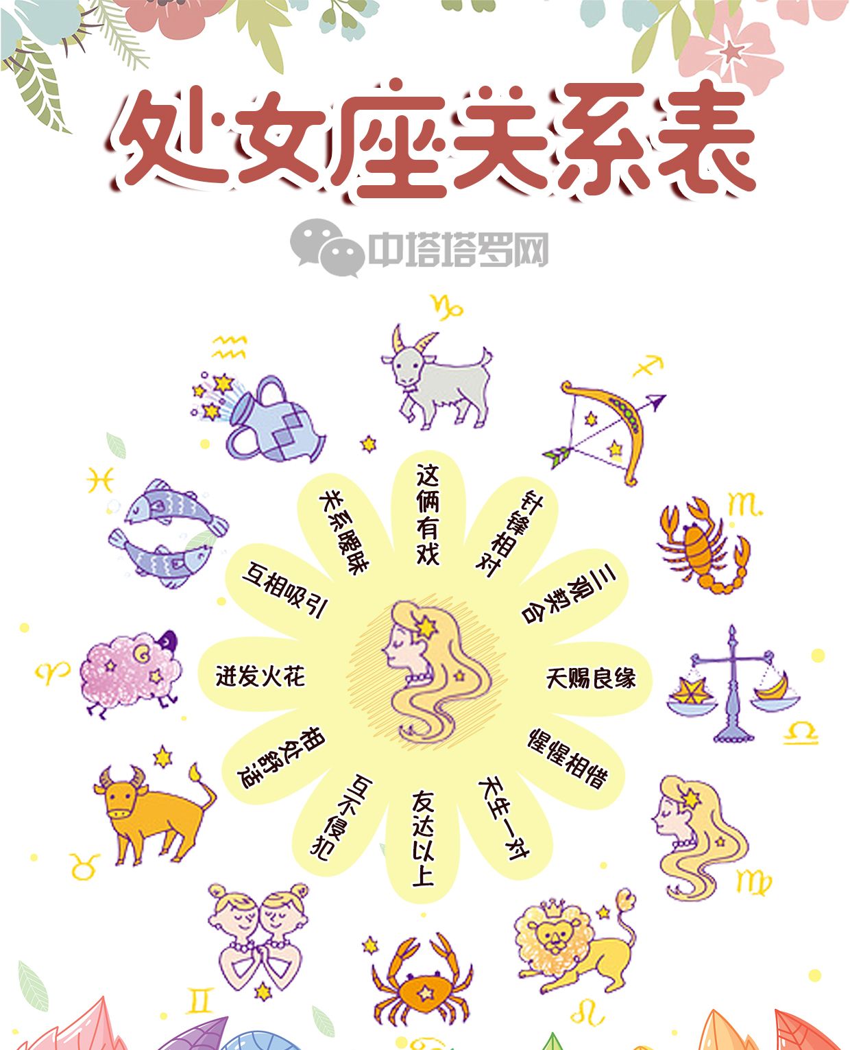 「星座」十二星座的关系图,怎一个复杂了得!