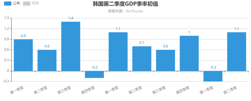 外媒双标报道中国gdp_中国GDP可信度遭疑 增速真的已低于3 吗(3)