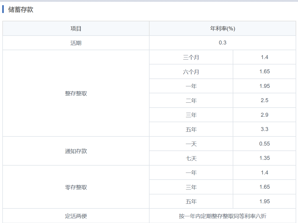 10万存农商银行利息是多少?怎么计息?__财经
