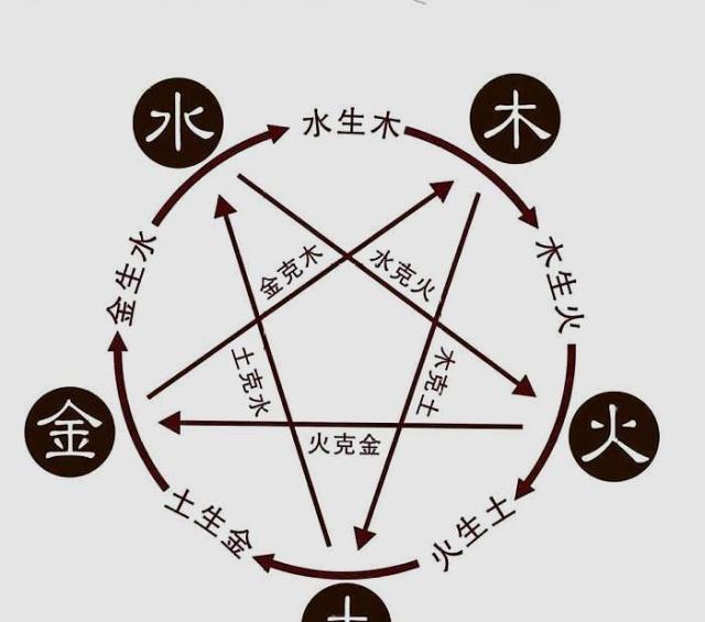 我们知道的五行生克,竟然还有这么多层含义,早知道早受益!