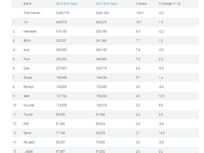 雷车在中国被捧上天，在德国却是倒数，难道德国人不懂车？