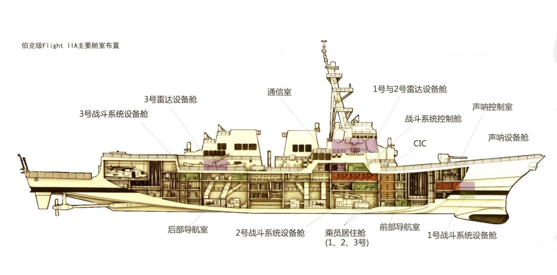 从势单力薄的现代级,到今天的万吨大驱|现代级|船坞登陆舰|辽宁舰