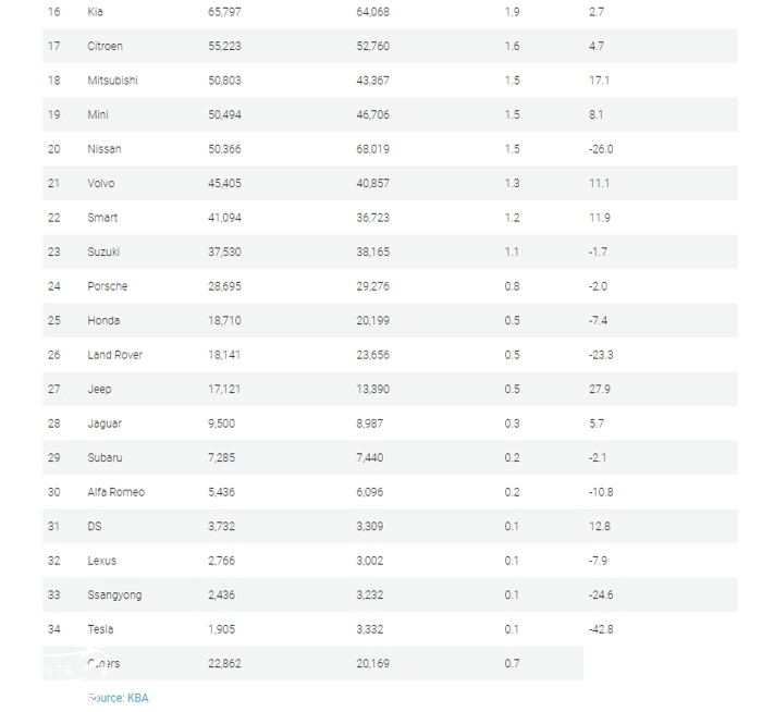 雷车在中国被捧上天，在德国却是倒数，难道德国人不懂车？