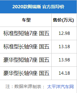 金杯快运/阁瑞斯新车上市 售7.5-14.18万