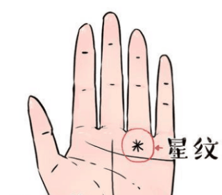 这个纹路在小指下的水星丘附近.