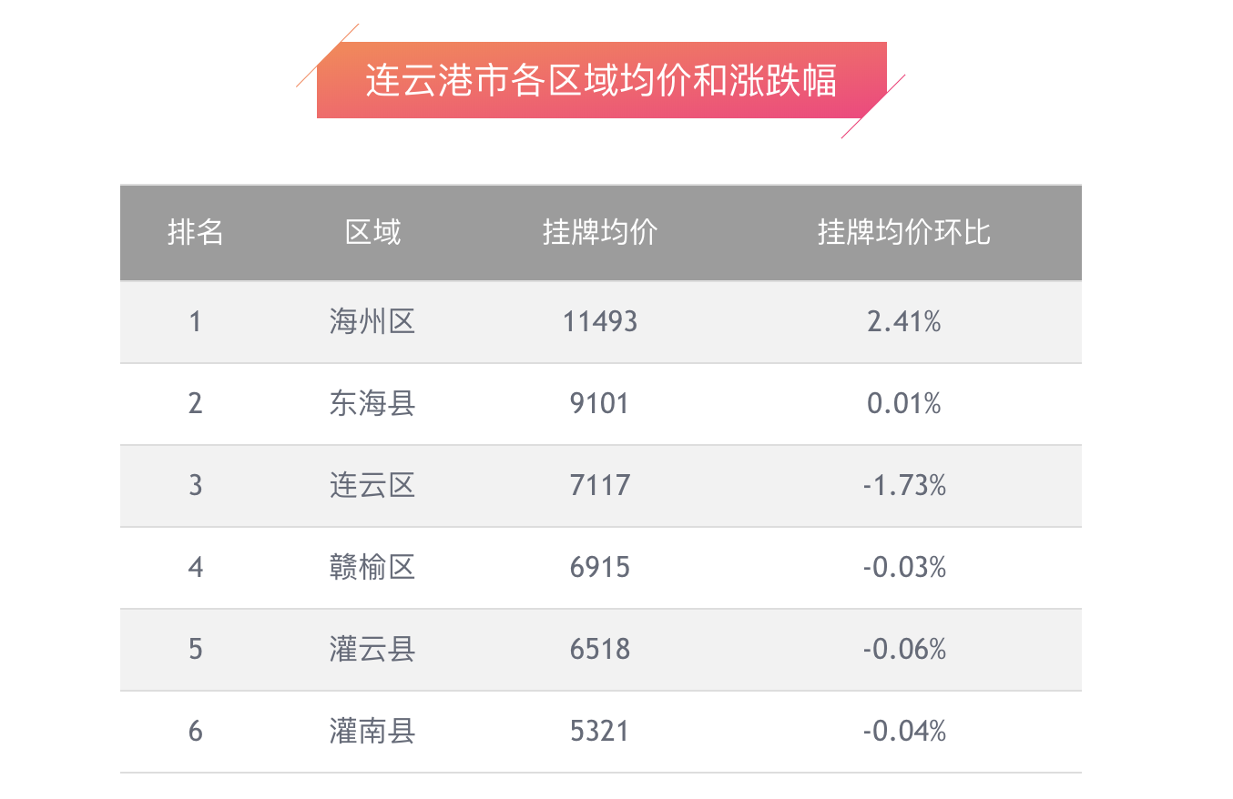 连云港幸福楼势 | 房价大幅回调,没买房的人笑了,抄底正当时