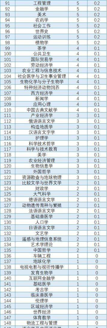 浙江大学2020年拟录取推免研究生2736人,电子信息专业超300人