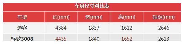 斯柯达柯珞克或3月上市，长相精致、配置多，搭2台小排量发动机