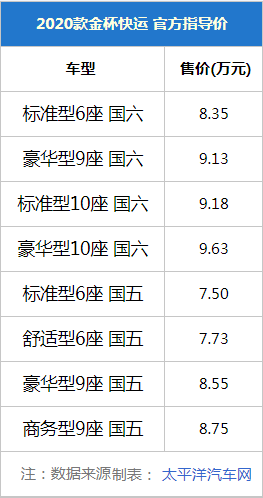 金杯快运/阁瑞斯新车上市 售7.5-14.18万