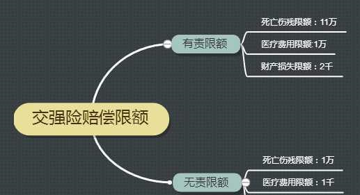 2019车辆保险必须买哪些