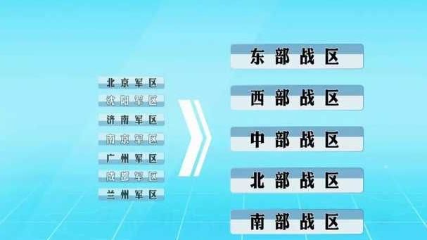 南京军区|集团军|兰州军区_新浪新闻