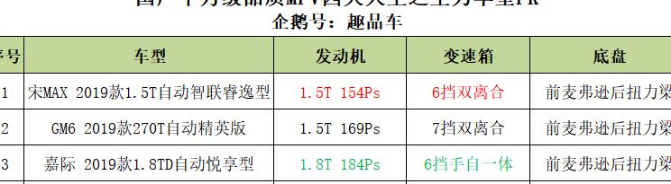 “爸爸”二字的责任！品质国产MPV四大天王怎么选？