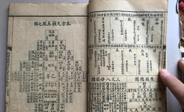 五服有多少辈?怎么才算是出五服,你应该把宗亲关系搞清楚|宗亲|孙之|五代_新浪新闻