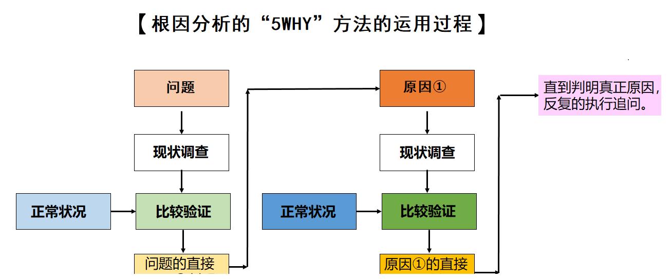 seo怎么看外链区域