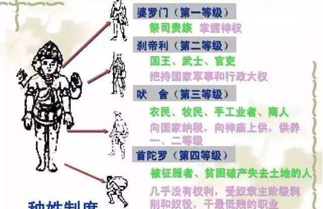 嫁给印度人的中国人算什么种姓?是高等婆罗门刹帝利,还是?