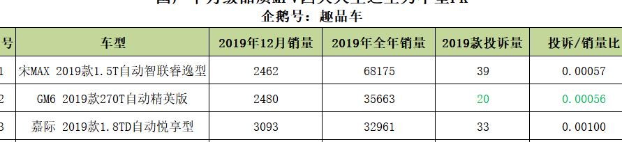 “爸爸”二字的责任！品质国产MPV四大天王怎么选？