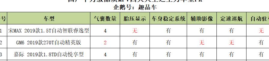 “爸爸”二字的责任！品质国产MPV四大天王怎么选？