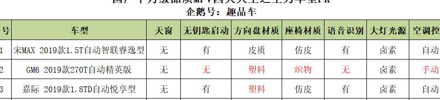 “爸爸”二字的责任！品质国产MPV四大天王怎么选？