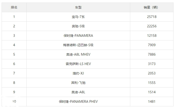 最贵韩国车，颜值不输宝马，空间不输慕尚，这价格你买账吗？