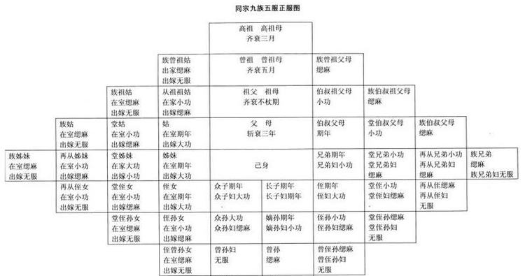 五服到底是什么?为什么说“五服之内为亲,出了五服就不是亲戚”|丧服|侯服|亲戚_新浪新闻