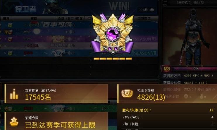 穿越火线: 枪王排位造假? 251场46205积分, 一局游戏100多点数?