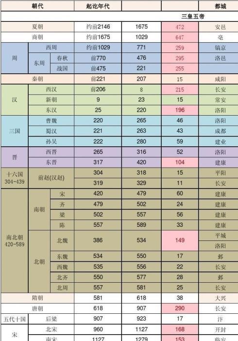 "公元前"是什么意思,中国五千年的历史是怎样计算的?