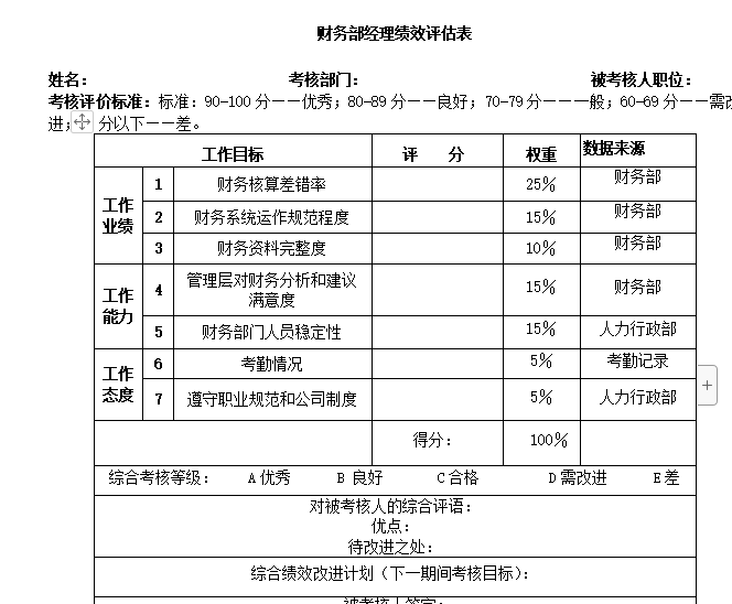 LOL每局评分是怎么计算 王者荣耀评分规则是怎样