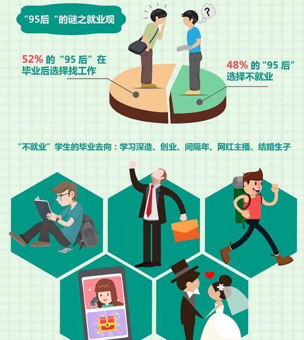 48慢就业7个月就离职女大学生要如何找准就业方向