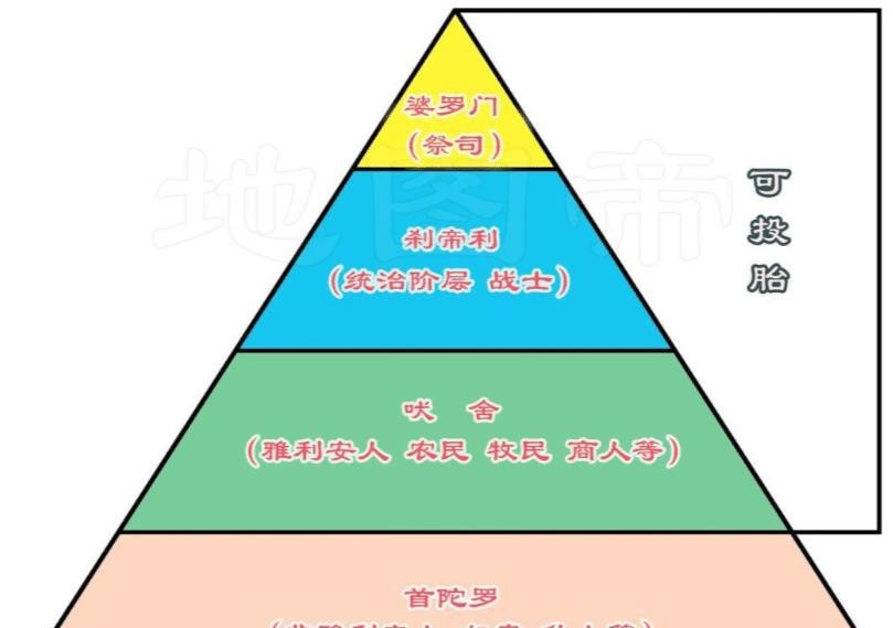 印度有着高种姓和低种姓如何区分呢这几个方式很简单