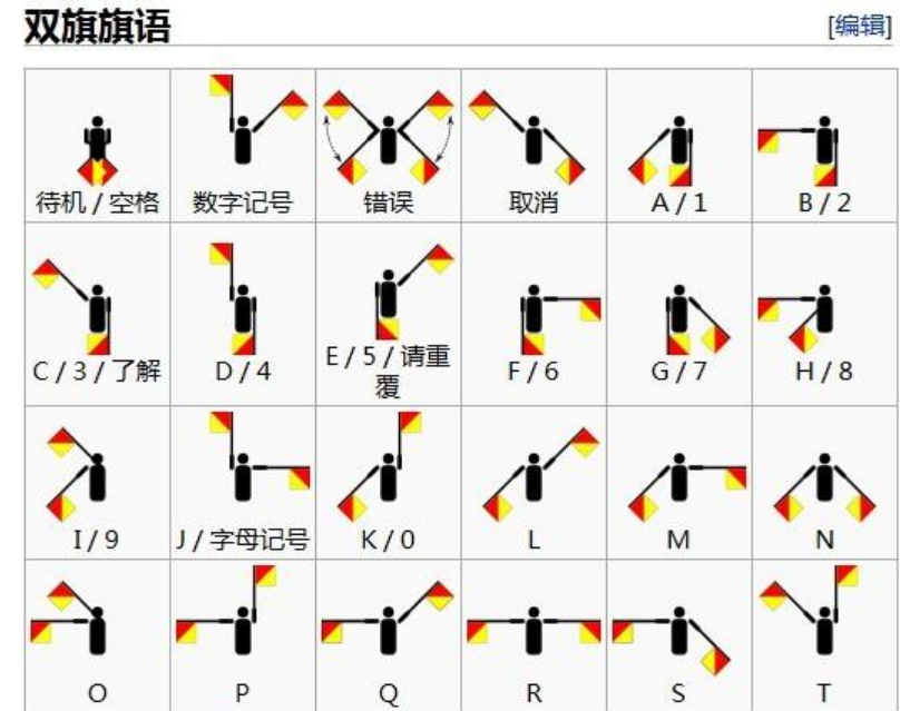 在舰艇和舰桥上挂万国旗具有什么样的含义?|旗帜|万国旗|号旗_新浪新闻
