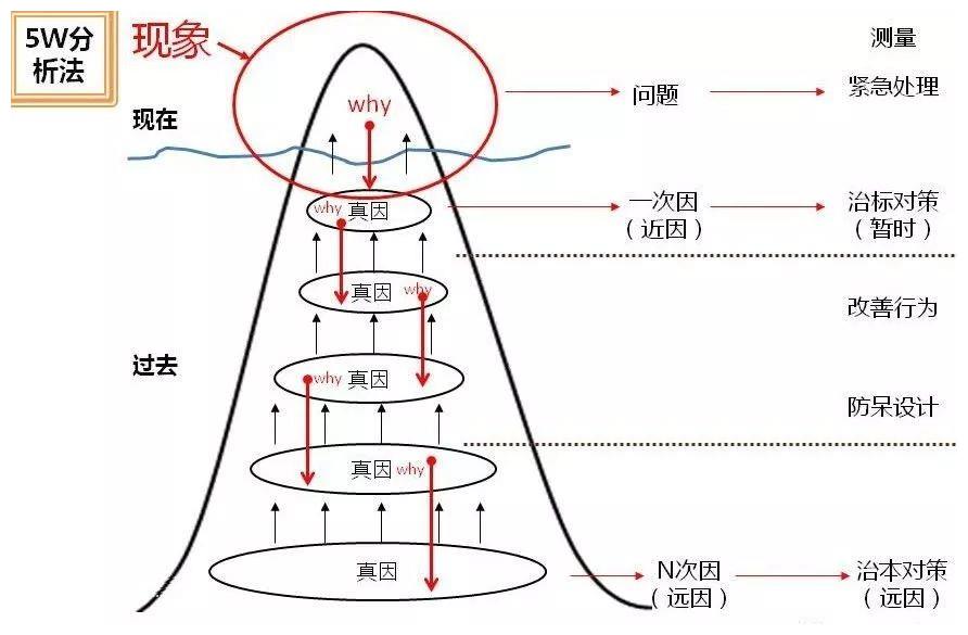 途乐为什么开的人不多 途乐六大缺点究竟有哪些