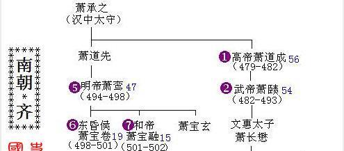 亲手绘制一目了然, 魏晋南北朝皇帝世系表, 读史好帮手