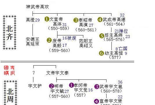 是中国南北朝时期存在于南方建立于建康(今南京)的四个朝代的总称