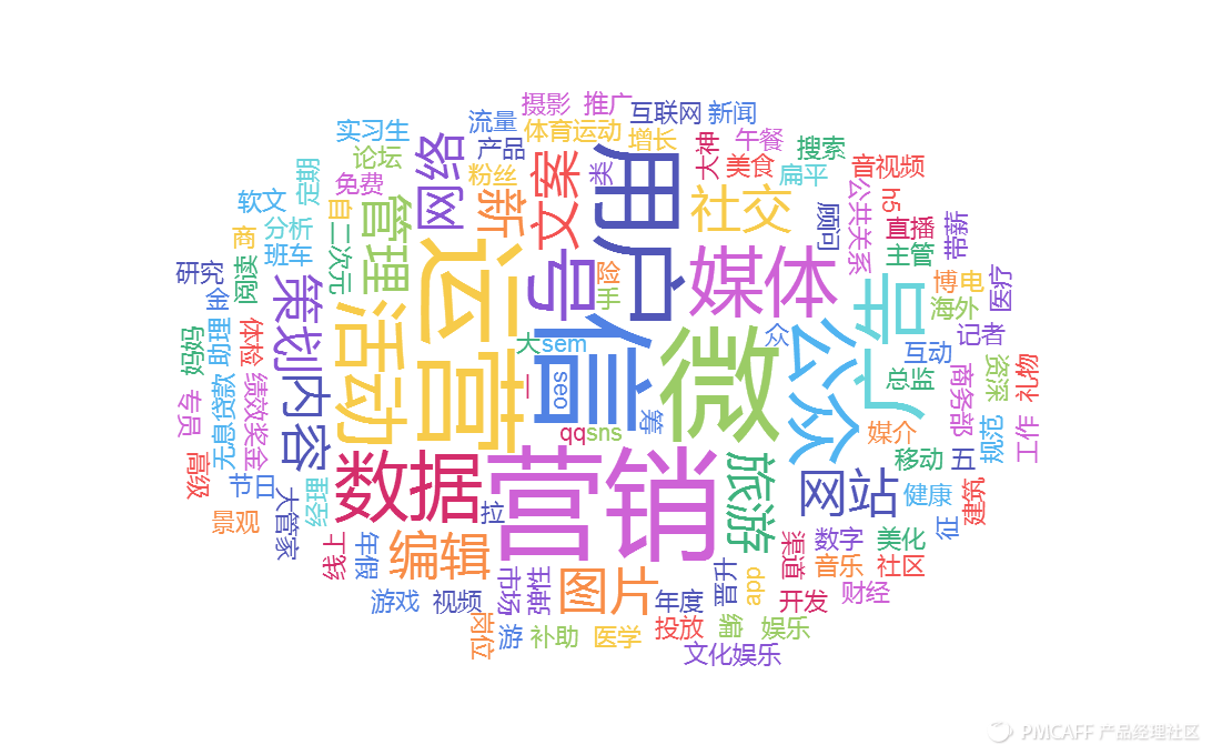 新媒体运营必备5大技能