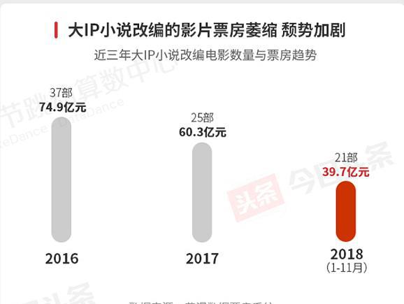今日头条首发文娱白皮书:优质内容的垂直化运