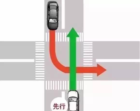 科目一的八大让行原则:"让右原则""右转让左转"很容易搞混!