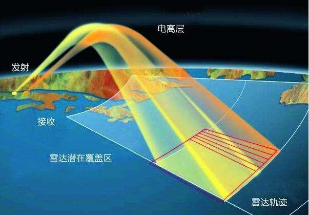 受地球曲率影响,空中战机的雷达距离,是不是一定大于海面军舰?