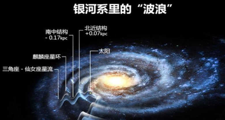 太阳系的上级是银河系,银河系的上一层又是什么?很多人都不知道