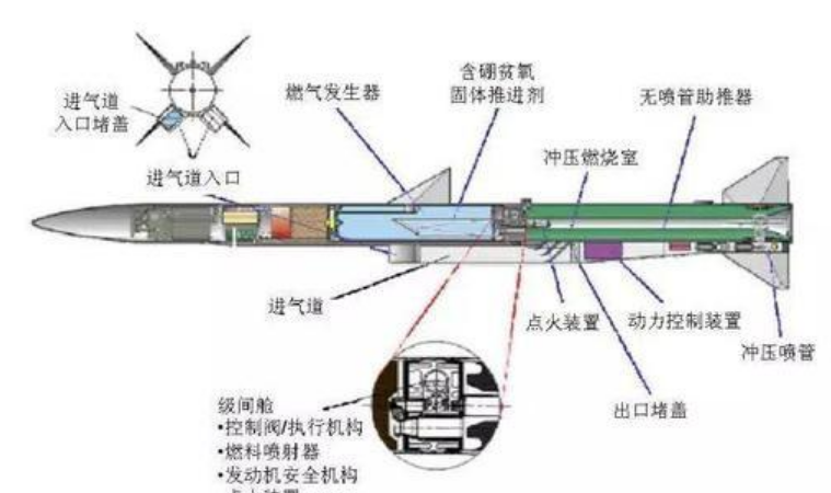 导弹发动机结构图图片