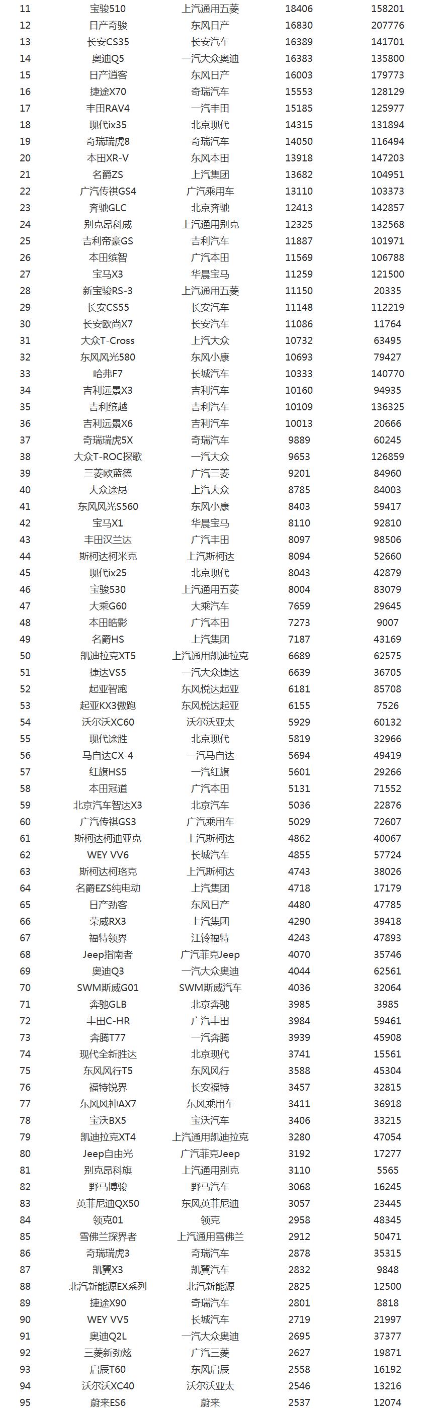 中汽协：2019年12月份SUV销量最新排名——完整版1-281名