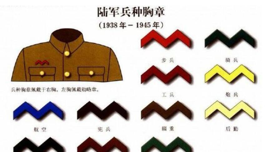 中国军队在抗战期间, 不同的字母, 到底代表了什么军种