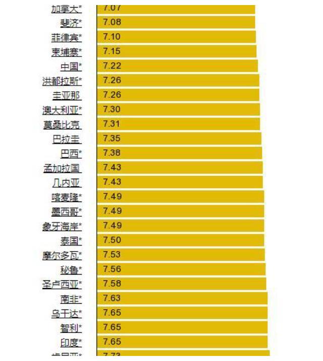 复旦大学教授：想要减少排放？汽油税率增加十倍就好了