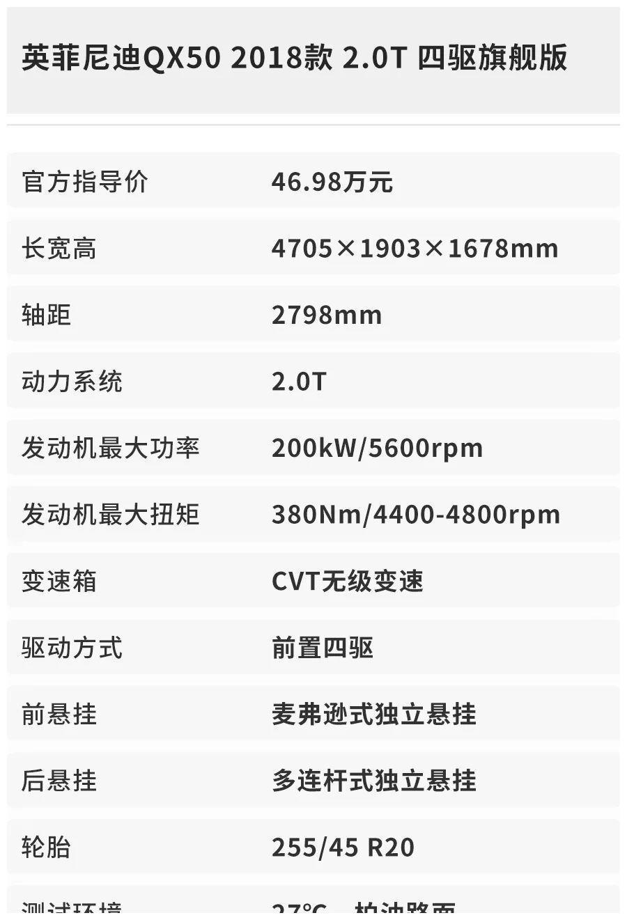 这款大空间SUV档次感不输BBA，配置丰富，实测油耗如何？