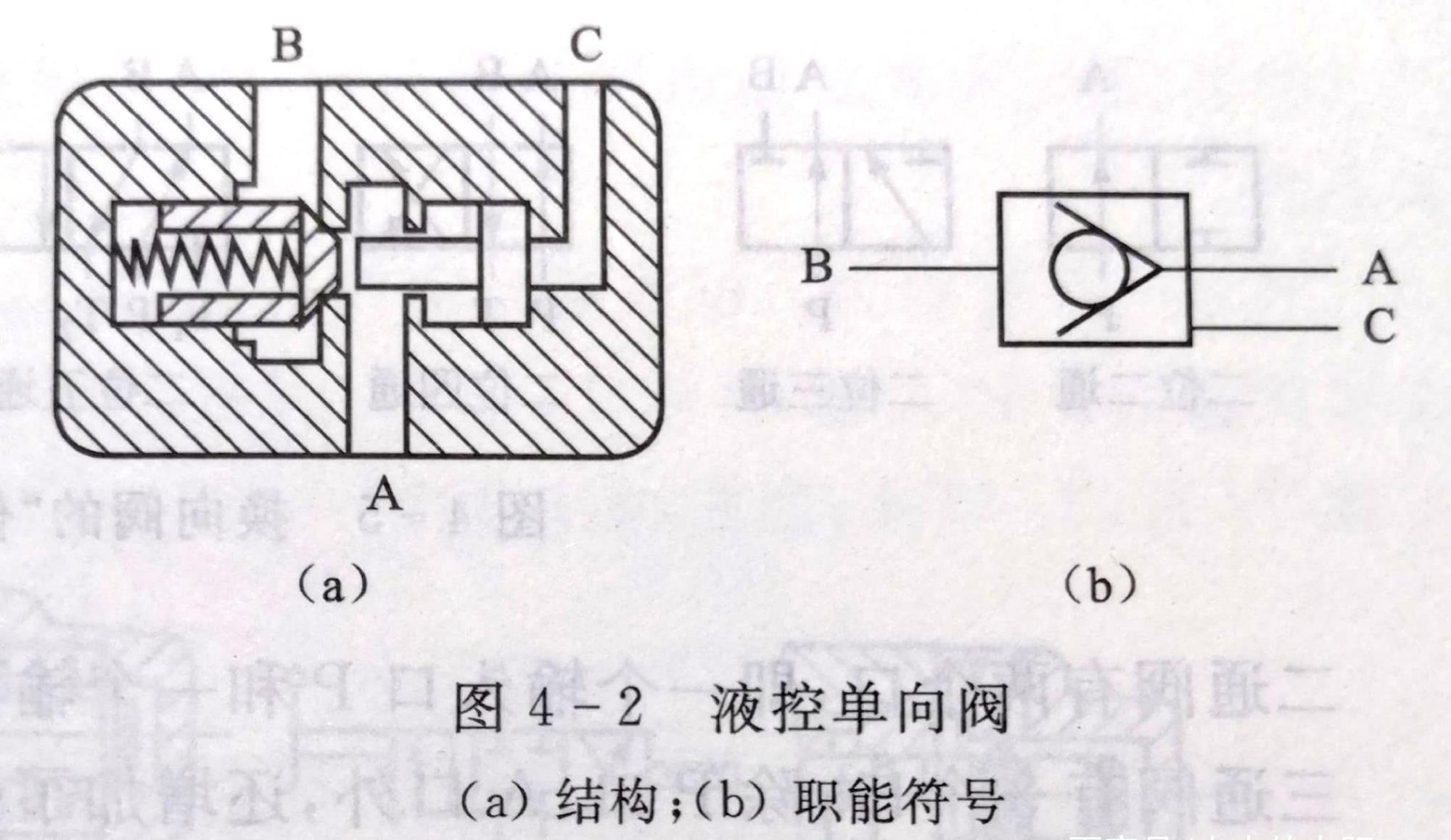 单向阀只允许一个方向流动