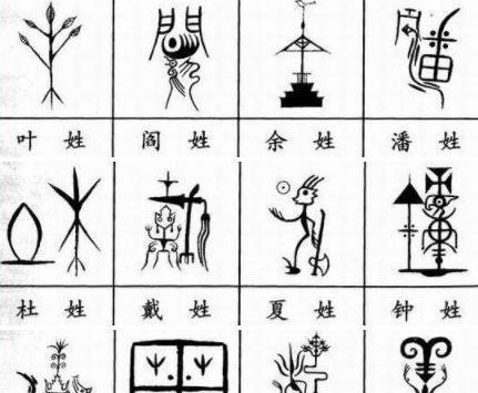 每个姓氏都有独特的图腾你姓什么自己的姓氏图腾是什么样子