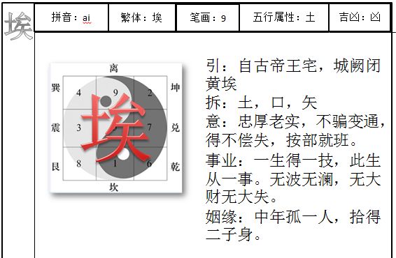 测字分享，这几个字，你知道是什么意思吗？|五行_新浪新闻