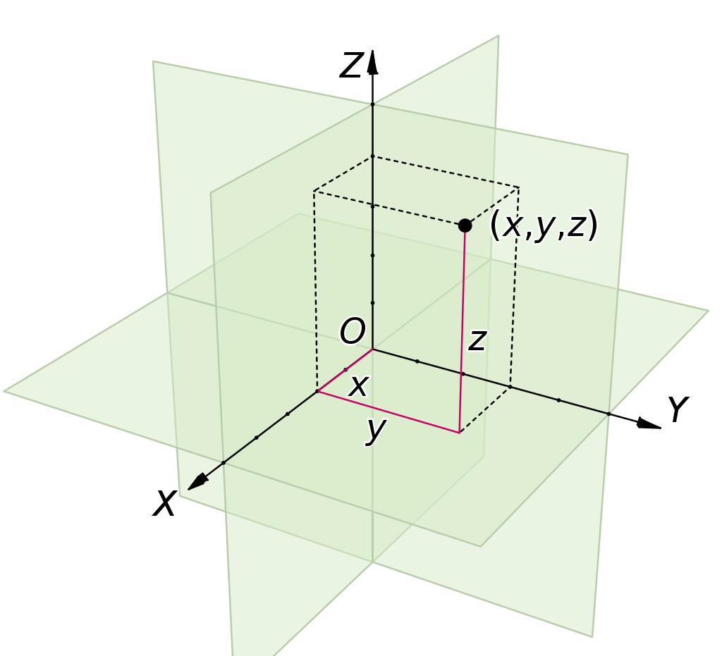 广义相对论学说时空统一体由几个维度组成