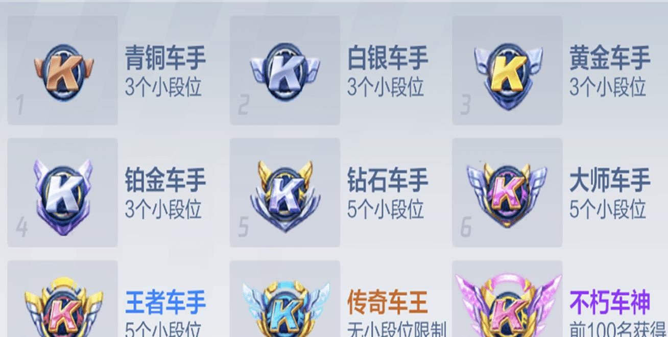 钻石考验对抗,大师研究碰撞|排位赛|段位|跑跑卡丁车_新浪新闻