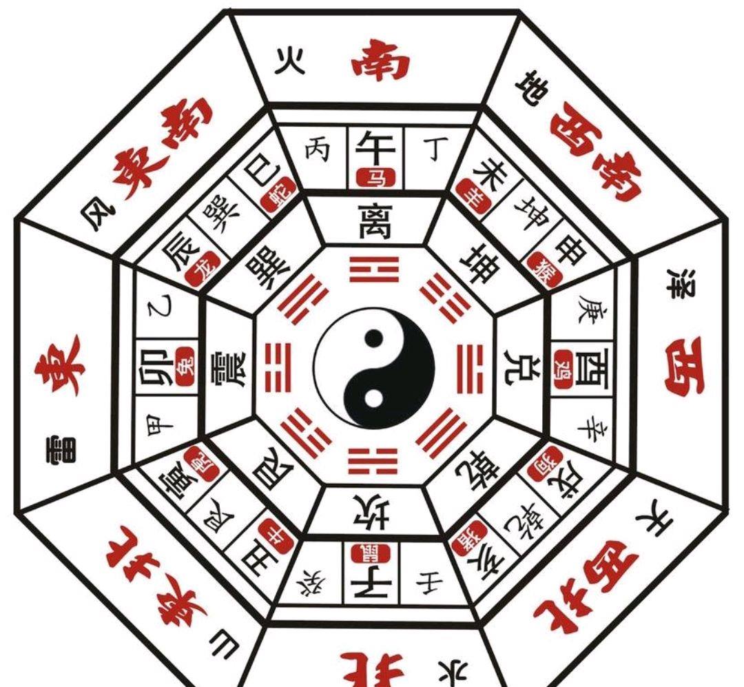 古代河图洛书的排列原理及九宫格八卦图